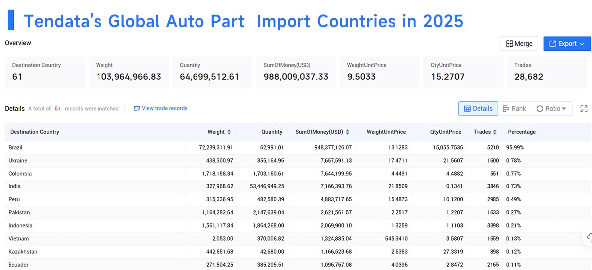 auto part import,auto part Importer, auto part importing auto part import,auto part Importer, auto part importing