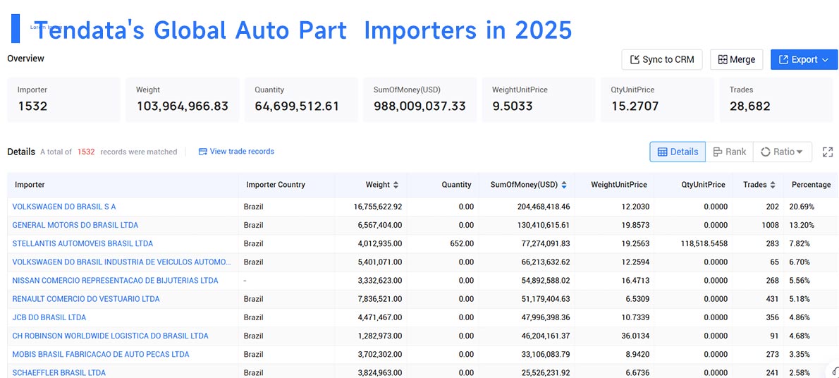 auto part import,auto part Importer, auto part importing auto part import,auto part Importer, auto part importing