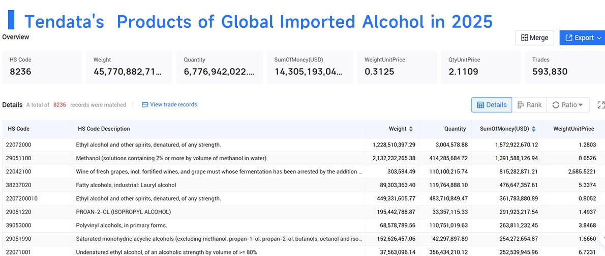 imported alcohol, import alcohol,importing alcohol imported alcohol, import alcohol,importing alcohol