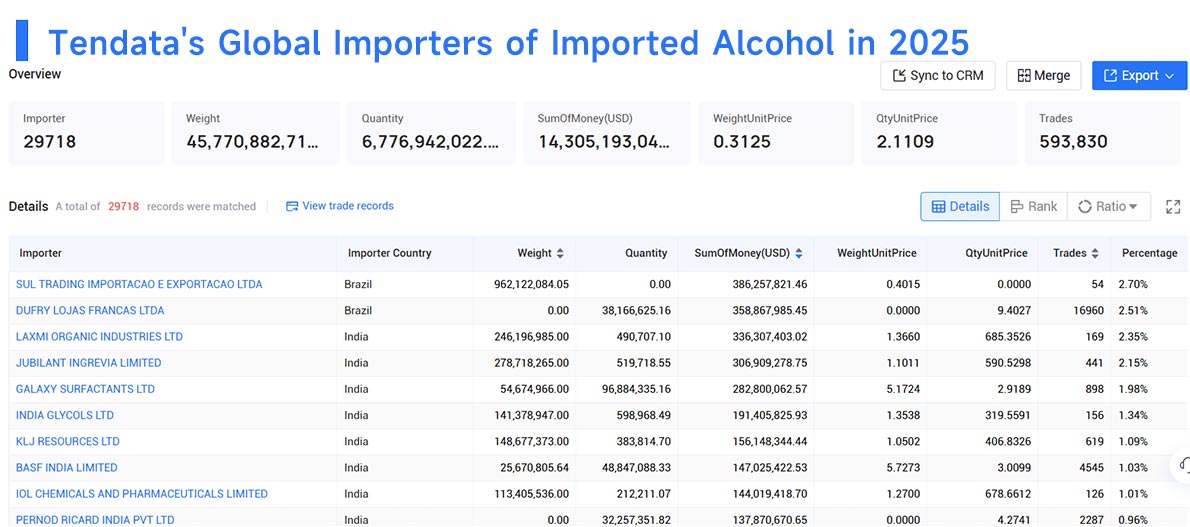 imported alcohol, import alcohol,importing alcohol imported alcohol, import alcohol,importing alcohol