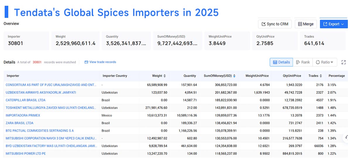 spices importer, spices import,spices importing spices importer, spices import,spices importing
