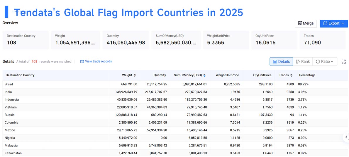 flag importer, flag import,flag importing flag importer, flag import,flag importing