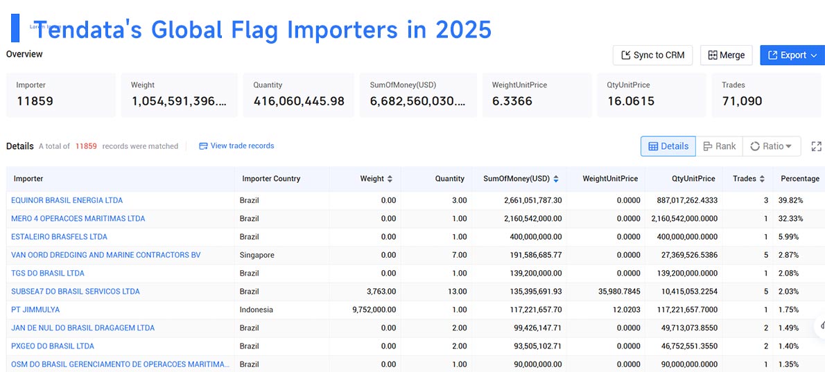 flag importer, flag import,flag importing flag importer, flag import,flag importing