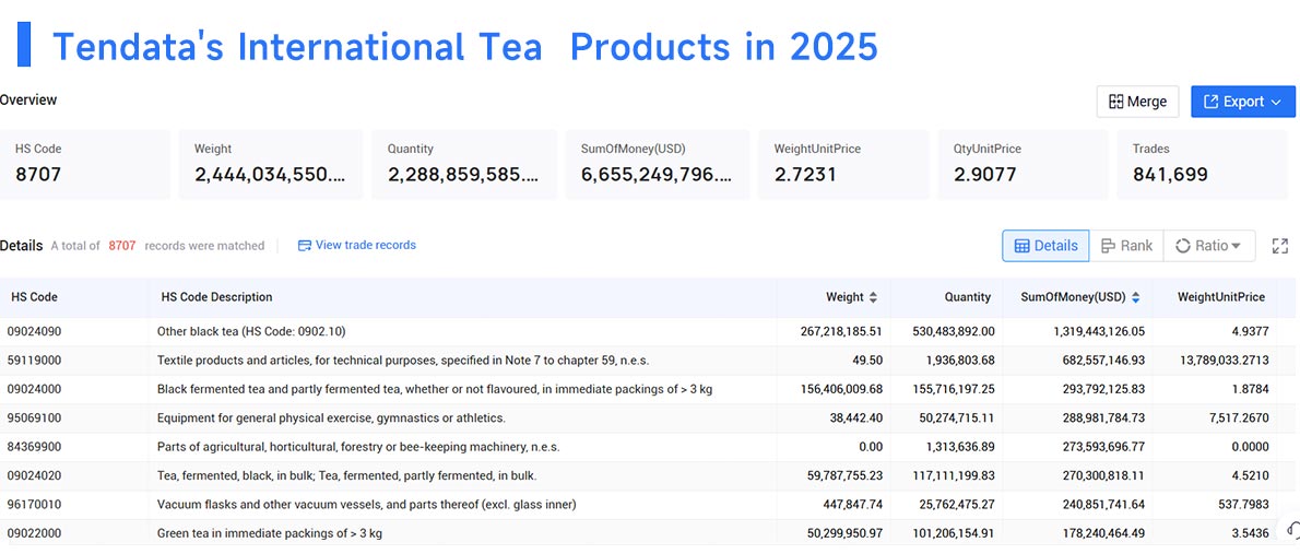 tea importer,tea import,tea importing tea importer,tea import,tea importing