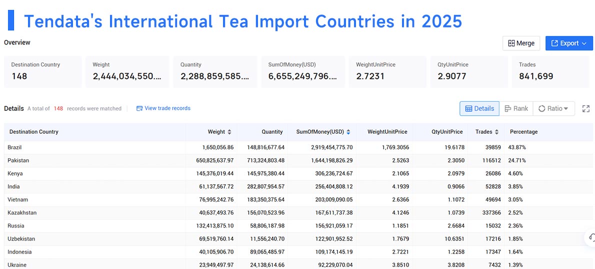 tea importer,tea import,tea importing tea importer,tea import,tea importing
