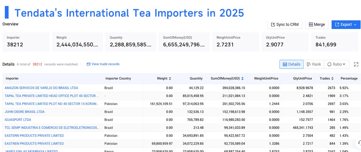 tea importer,tea import,tea importing tea importer,tea import,tea importing