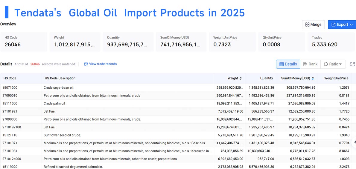 oil imports by country,oil importers by country, oil importing by country oil imports by country,oil importers by country, oil importing by country