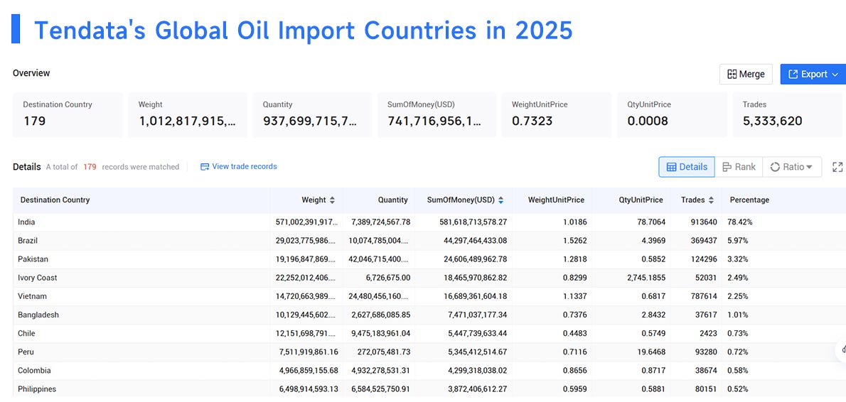 oil imports by country,oil importers by country, oil importing by country oil imports by country,oil importers by country, oil importing by country