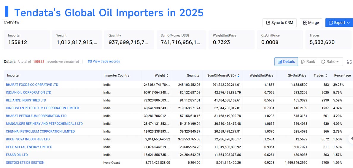 oil imports by country,oil importers by country, oil importing by country oil imports by country,oil importers by country, oil importing by country