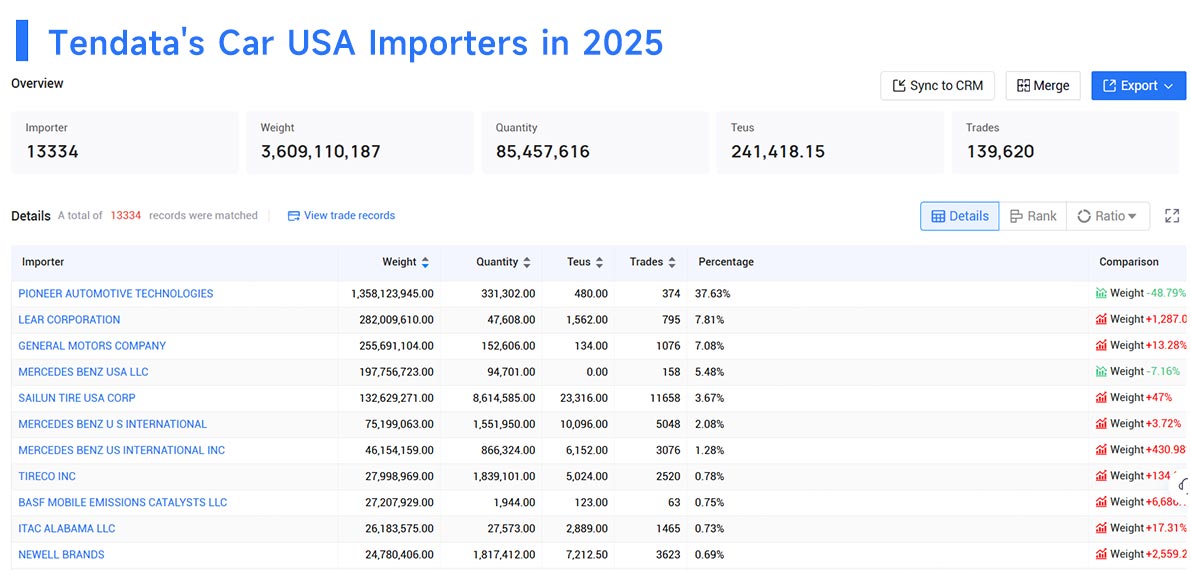 car usa import,car usa importer,car usa importing car usa import,car usa importer,car usa importing
