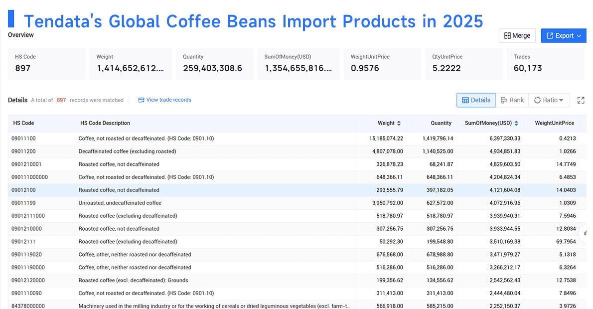 import coffee beans,imports coffee beans,importing coffee beans import coffee beans,imports coffee beans,importing coffee beans