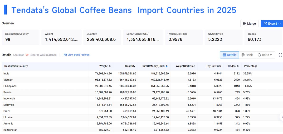 import coffee beans,imports coffee beans,importing coffee beans import coffee beans,imports coffee beans,importing coffee beans