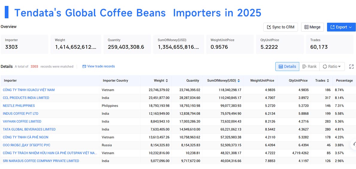 import coffee beans,imports coffee beans,importing coffee beans import coffee beans,imports coffee beans,importing coffee beans