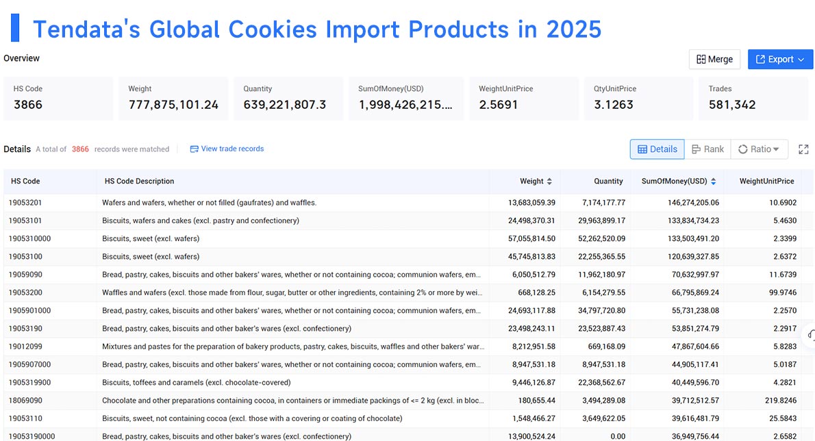 cookies imported,cookies importer, cookies importing cookies imported,cookies importer, cookies importing