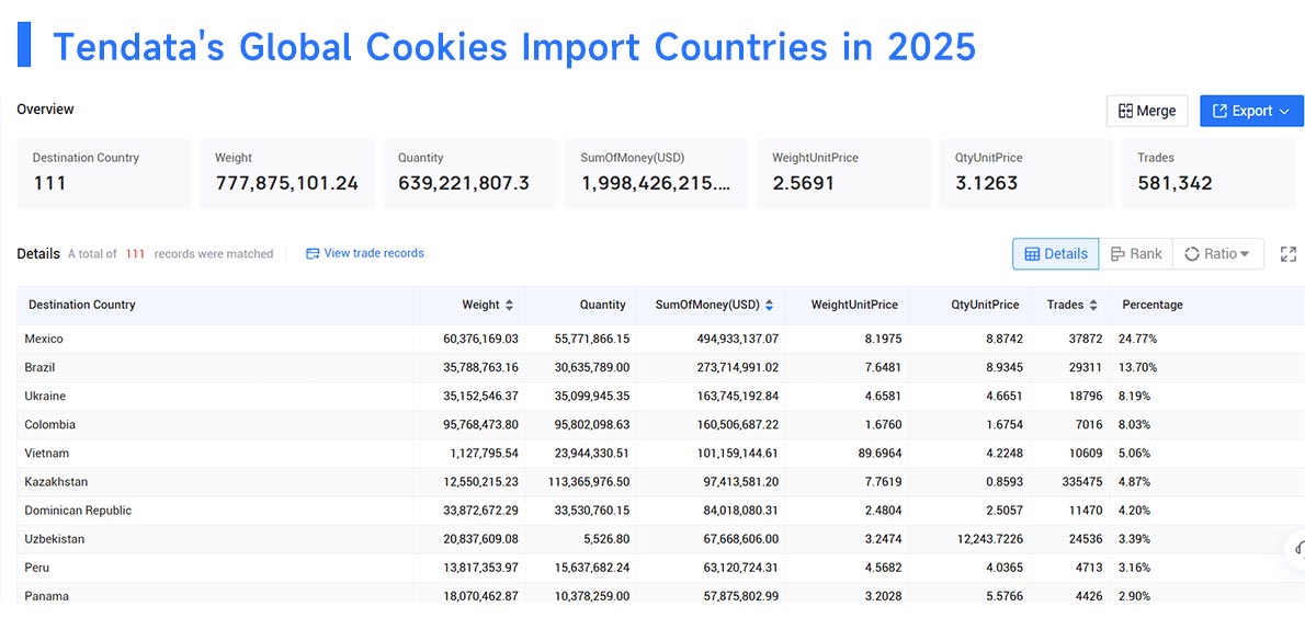 cookies imported,cookies importer, cookies importing cookies imported,cookies importer, cookies importing