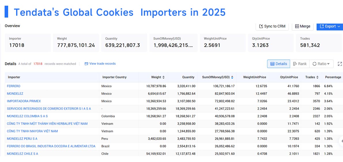 cookies imported,cookies importer, cookies importing cookies imported,cookies importer, cookies importing