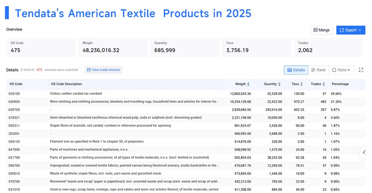 american textile export,american textile exporter,american textile exporting american textile export,american textile exporter,american textile exporting