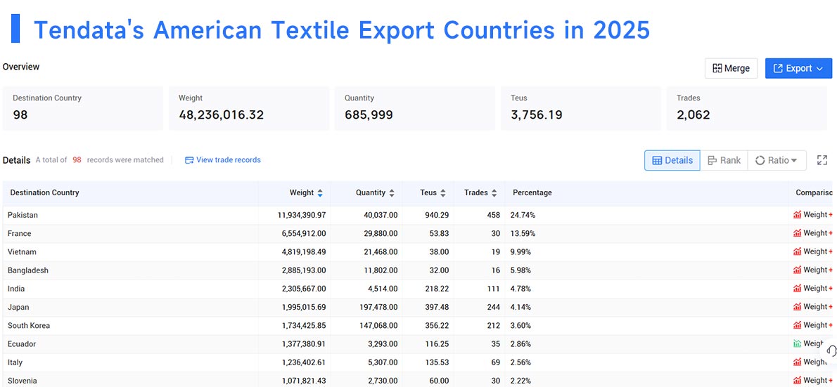 american textile export,american textile exporter,american textile exporting american textile export,american textile exporter,american textile exporting