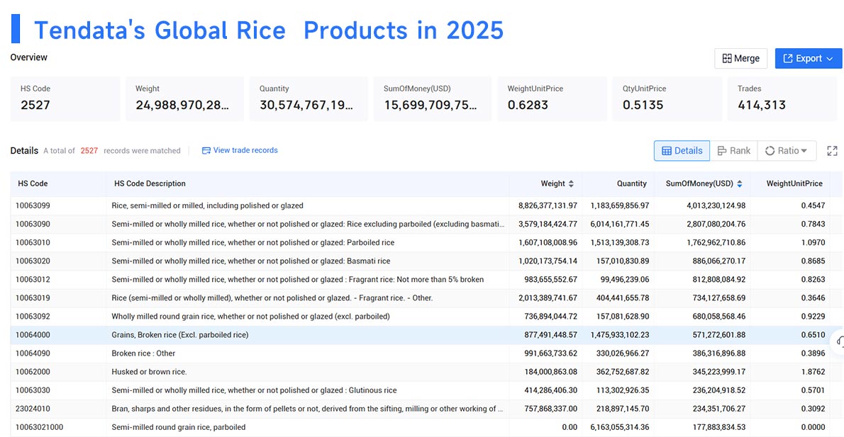highest exporter of rice, highest exporters of rice, global highest exporters of rice highest exporter of rice, highest exporters of rice, global highest exporters of rice