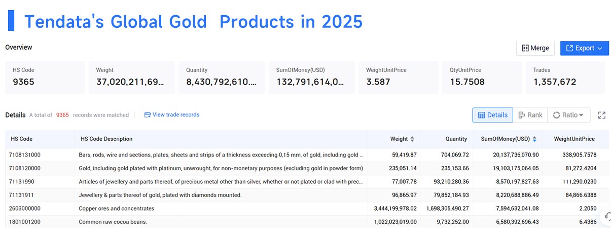 golden export, gold exporters, gold exporting golden export, gold exporters, gold exporting