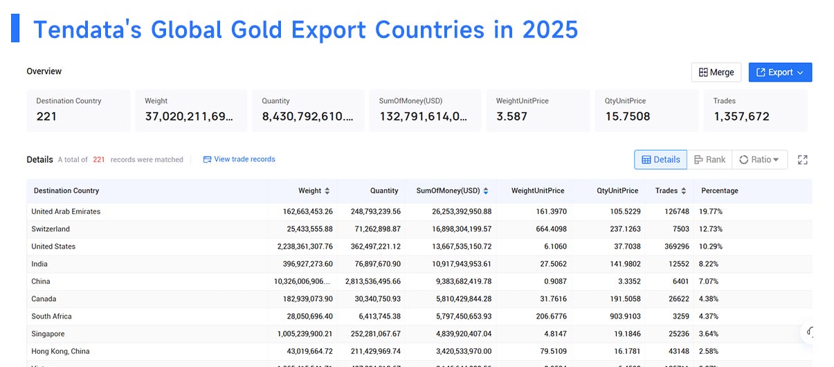 golden export, gold exporters, gold exporting golden export, gold exporters, gold exporting