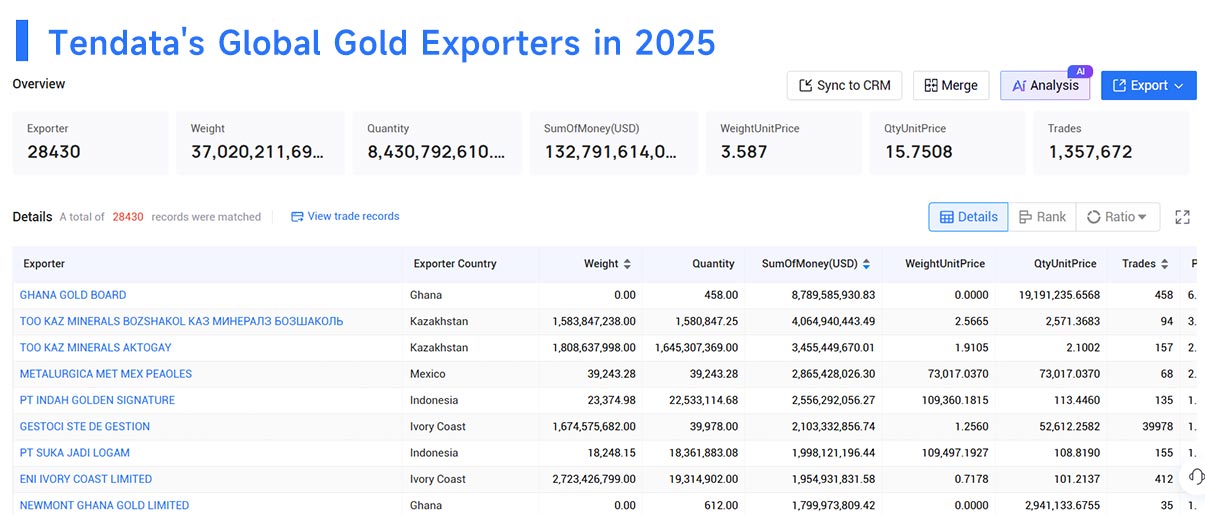 golden export, gold exporters, gold exporting golden export, gold exporters, gold exporting
