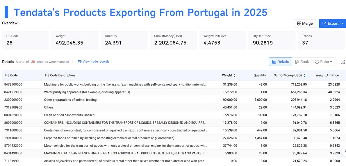 exports from portugal,exporters from portugal,xxporting from potugal exports from portugal,exporters from portugal,xxporting from potugal