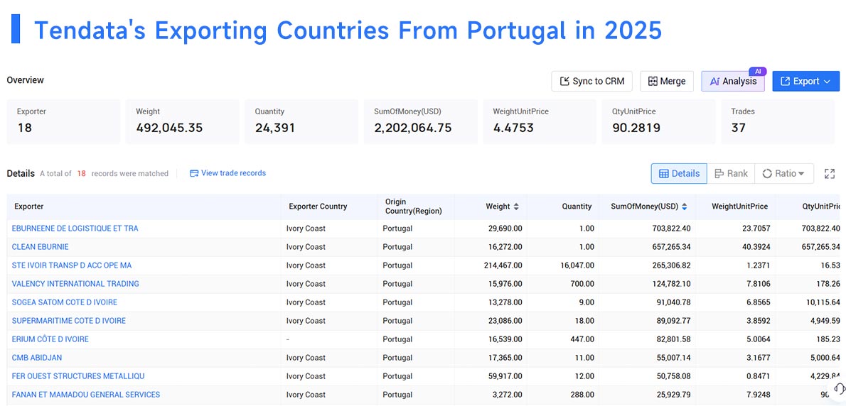 exports from portugal,exporters from portugal,xxporting from potugal exports from portugal,exporters from portugal,xxporting from potugal