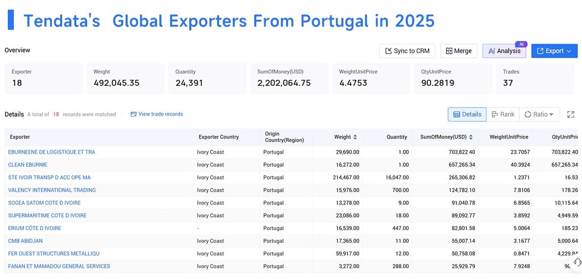 exports from portugal,exporters from portugal,xxporting from potugal exports from portugal,exporters from portugal,xxporting from potugal