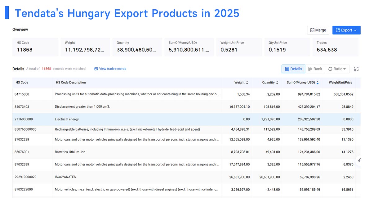 hungary exports, hungary export, hungary exporting hungary exports, hungary export, hungary exporting