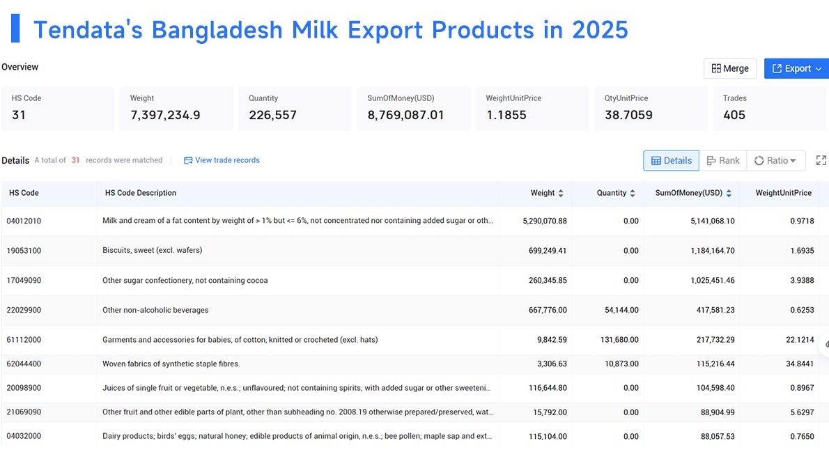 exports of bangladesh,export of bangladesh,exporting of bangladesh exports of bangladesh,export of bangladesh,exporting of bangladesh