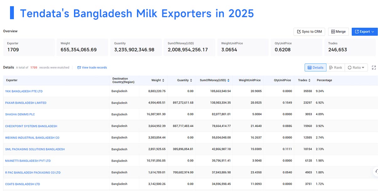 exports of bangladesh,export of bangladesh,exporting of bangladesh exports of bangladesh,export of bangladesh,exporting of bangladesh