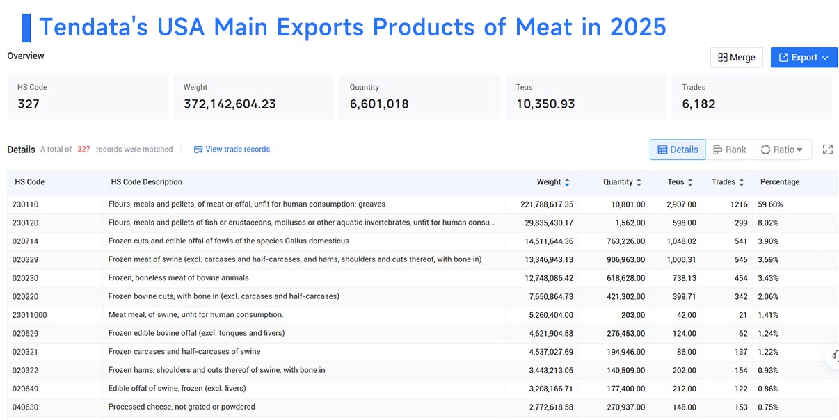 usa main exports,usa main exporters, usa main exporting usa main exports,usa main exporters, usa main exporting