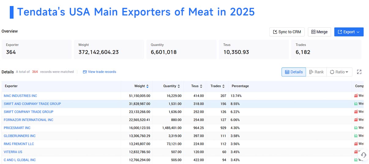 usa main exports,usa main exporters, usa main exporting usa main exports,usa main exporters, usa main exporting