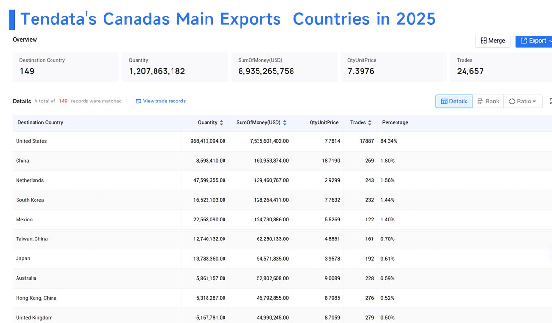 canadas main exports,canadas main exporters,canadas main exporting canadas main exports,canadas main exporters,canadas main exporting