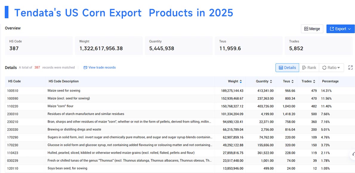 us corn export,us corn exporter,us corn exporting us corn export,us corn exporter,us corn exporting