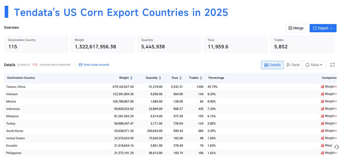 us corn export,us corn exporter,us corn exporting us corn export,us corn exporter,us corn exporting