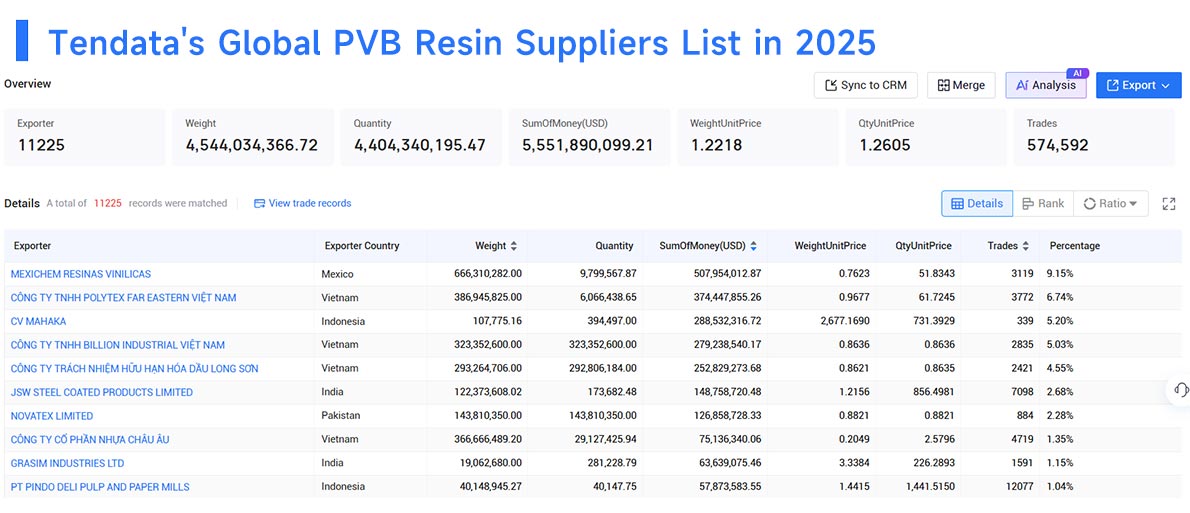 pvb resin suppliers,pvb resin supplier,reliable pvb resin suppliers pvb resin suppliers,pvb resin supplier,reliable pvb resin suppliers