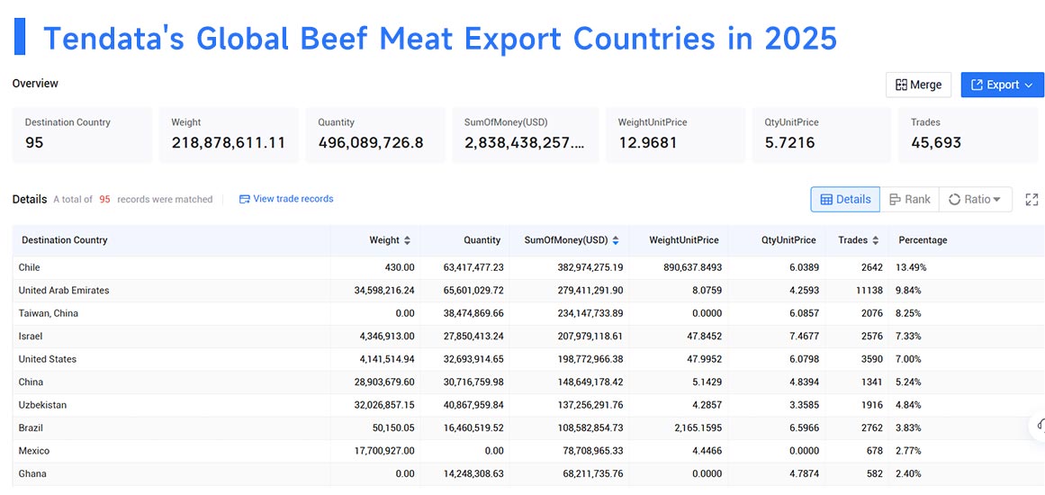 beef meat exporter country,beef meat export country,beef meat exporting country beef meat exporter country,beef meat export country,beef meat exporting country