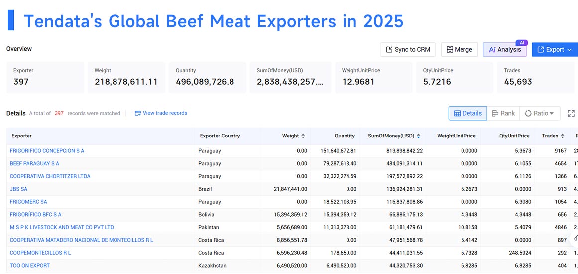 beef meat exporter country,beef meat export country,beef meat exporting country beef meat exporter country,beef meat export country,beef meat exporting country