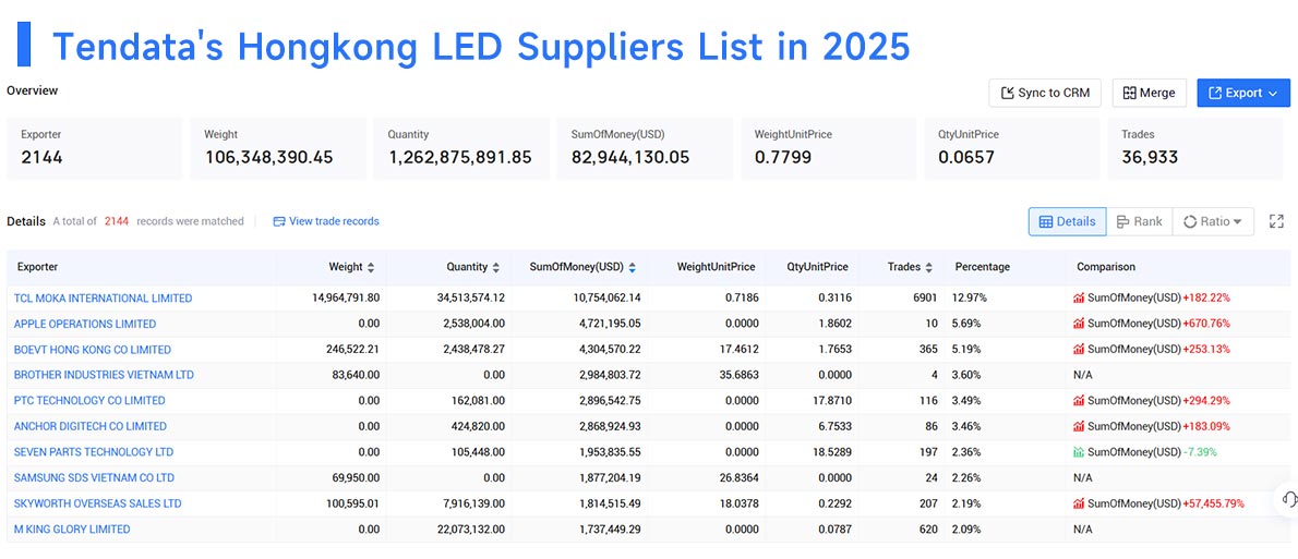 distributors and suppliers in hongkong,suppliers in hongkong,reliable distributors and suppliers in hongkong distributors and suppliers in hongkong,suppliers in hongkong,reliable distributors and suppliers in hongkong