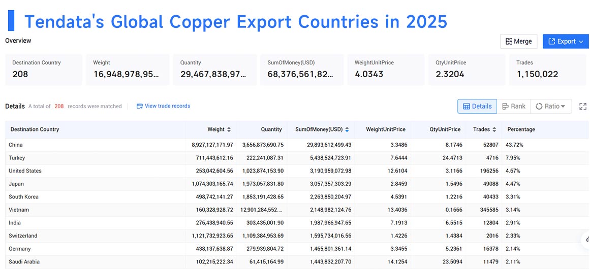 exporters of copper, export of copper, exporting of copper exporters of copper, export of copper, exporting of copper