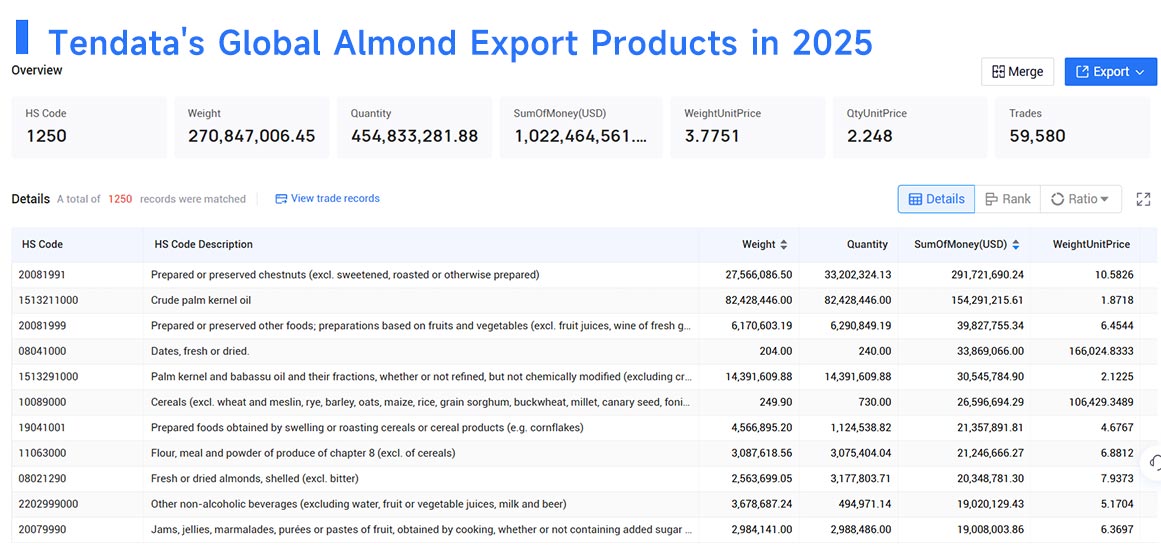 almond exporters, almond export, almond exported almond exporters, almond export, almond exported