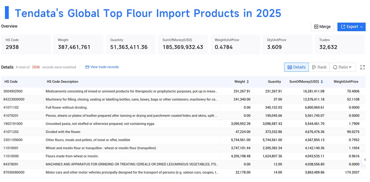 import italian flour,importing italian flour,imports italian flour import italian flour,importing italian flour,imports italian flour