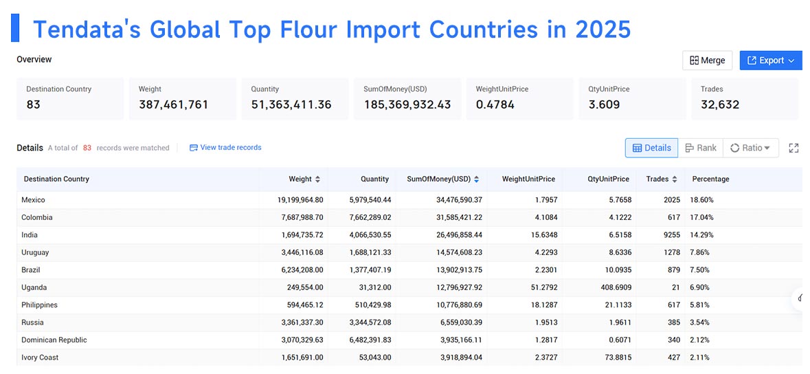import italian flour,importing italian flour,imports italian flour import italian flour,importing italian flour,imports italian flour