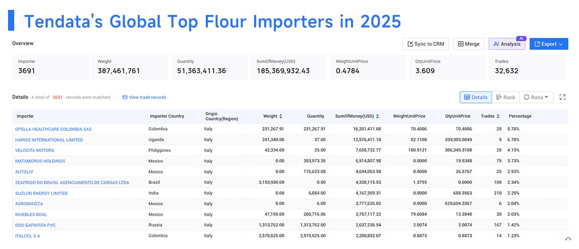 import italian flour,importing italian flour,imports italian flour import italian flour,importing italian flour,imports italian flour