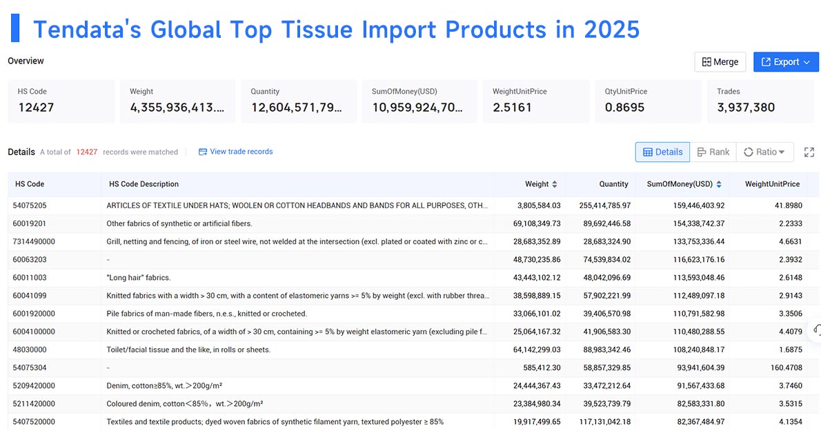 tissue imported, tissue import, tissue importing tissue imported, tissue import, tissue importing