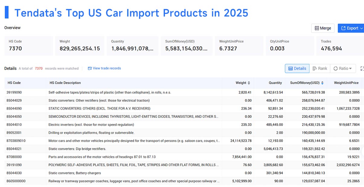 us car imports by country,us car imported by country, us car importing by country us car imports by country,us car imported by country, us car importing by country