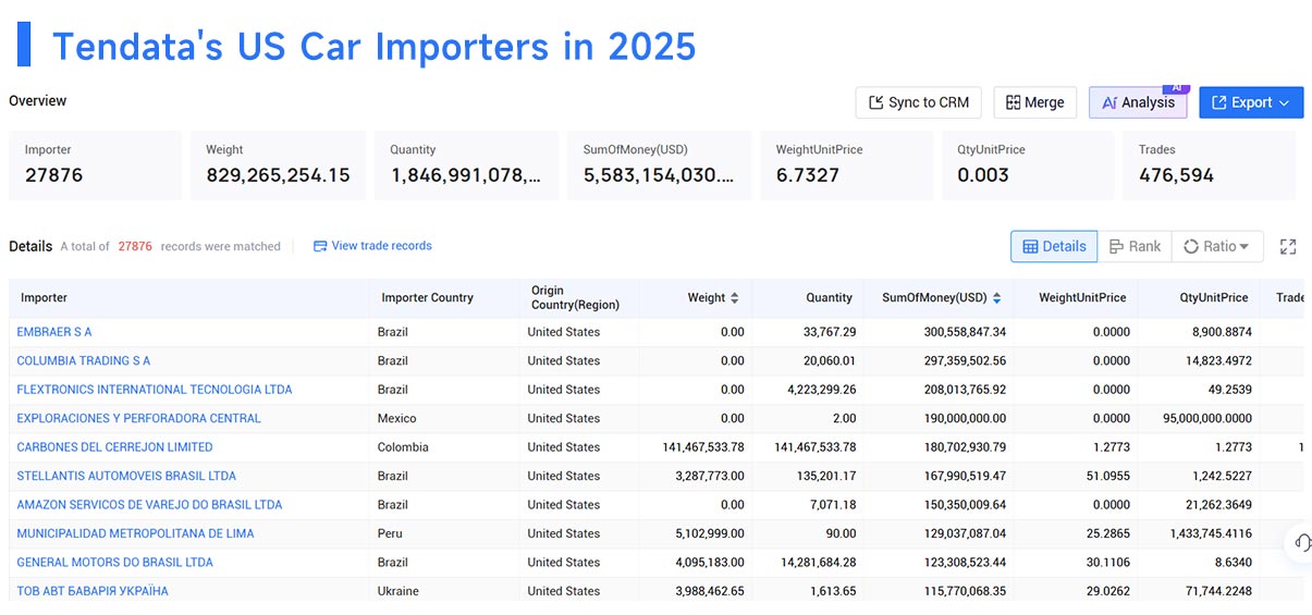 us car imports by country,us car imported by country, us car importing by country us car imports by country,us car imported by country, us car importing by country