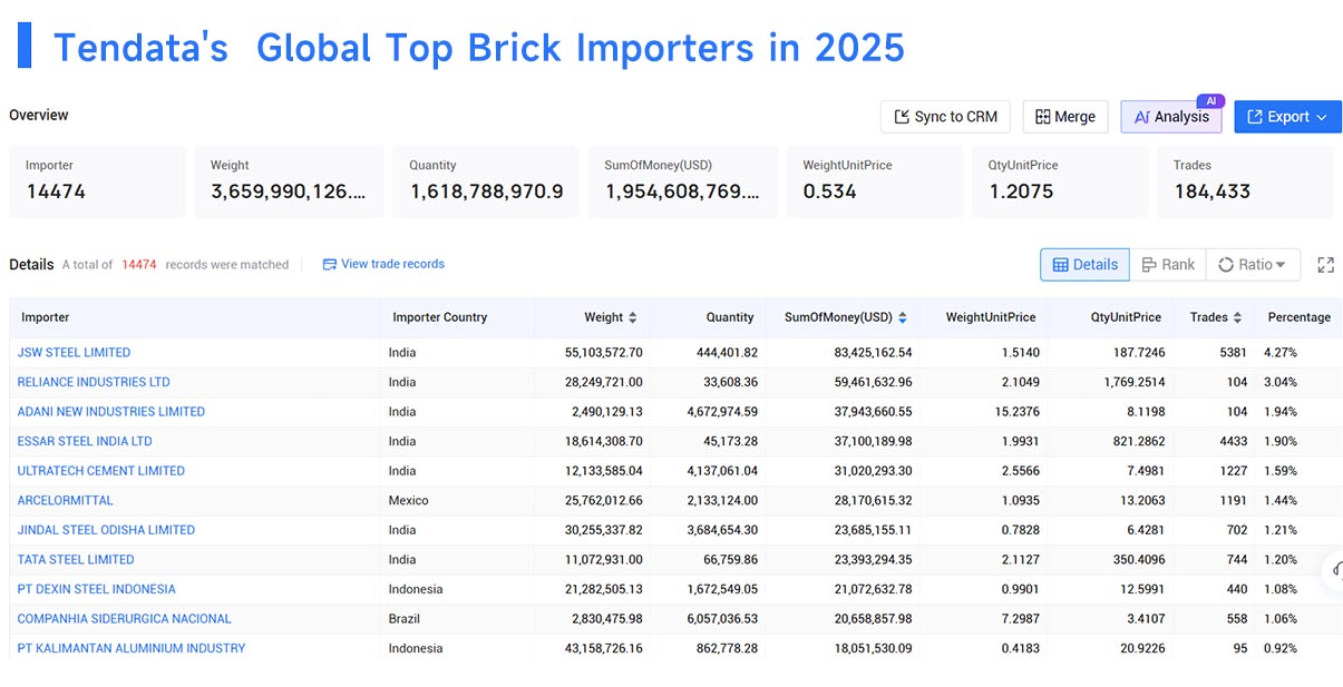 brick importers, brick import,brick importing brick importers, brick import,brick importing